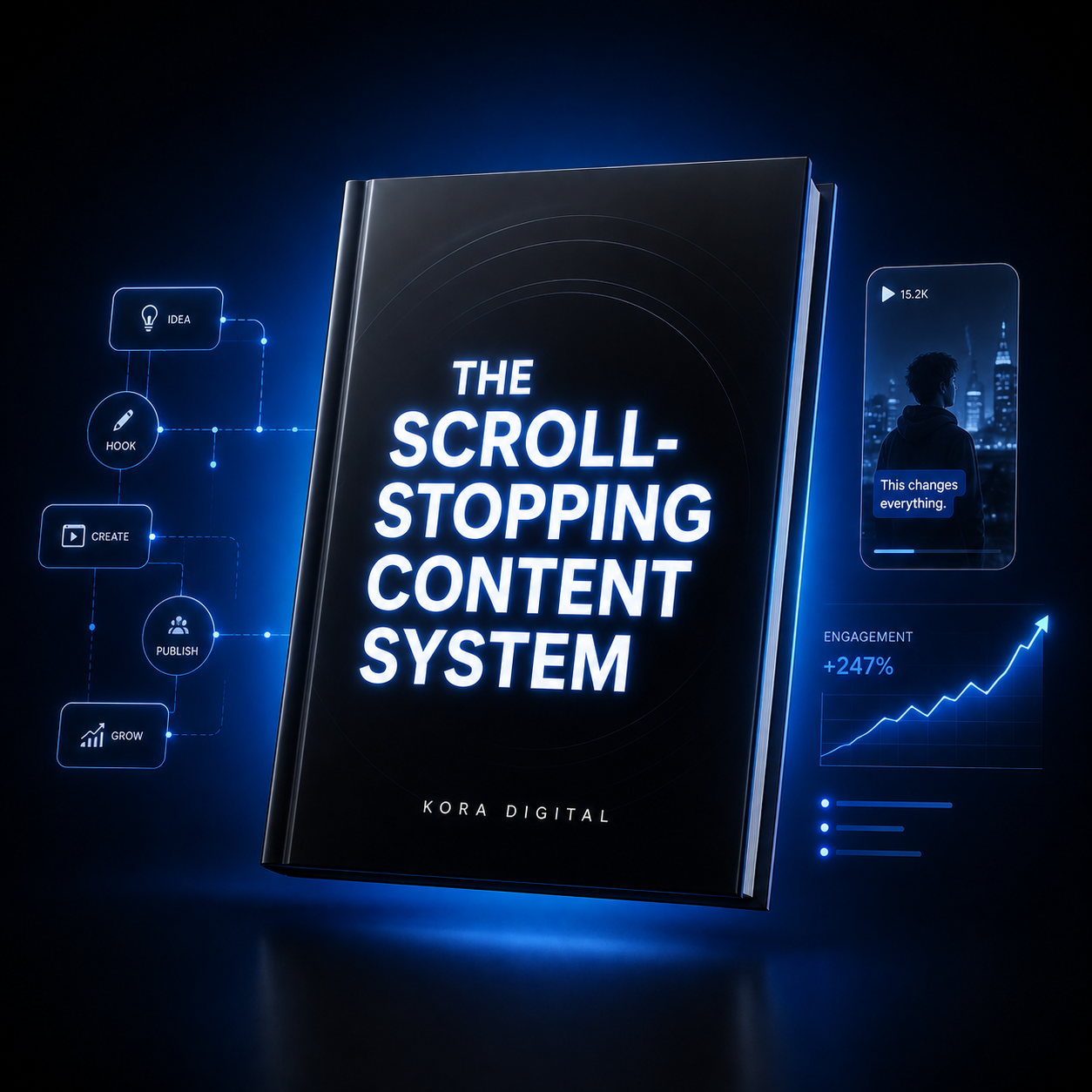 The ScrollStopping Content System — KORA Digital